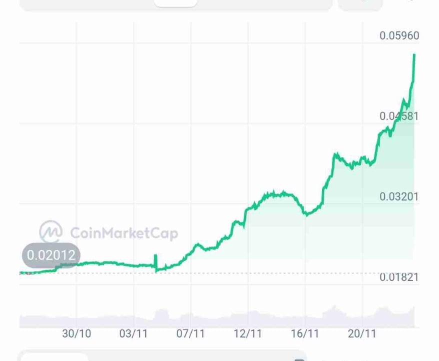 Kuervit (kuervit) Farcaster social identity (Fname handle) PFP