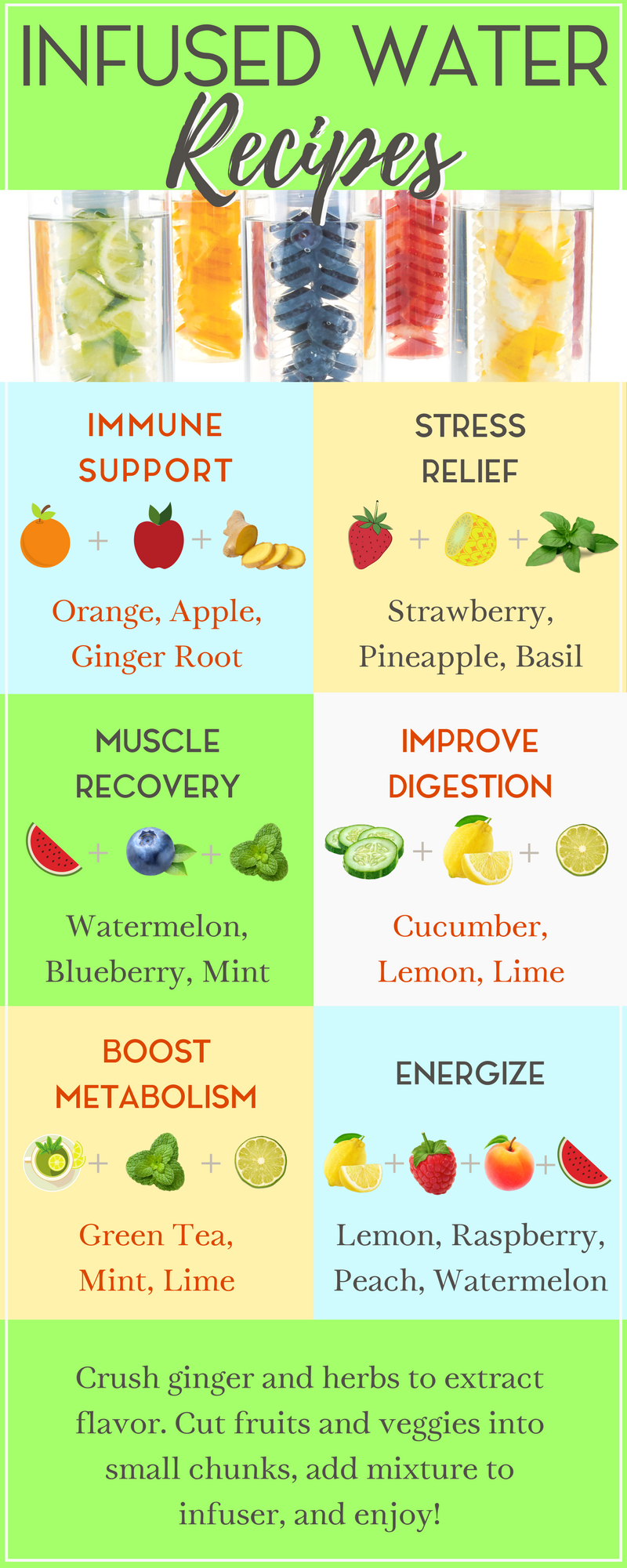 Flavored and Infused Water Ideas