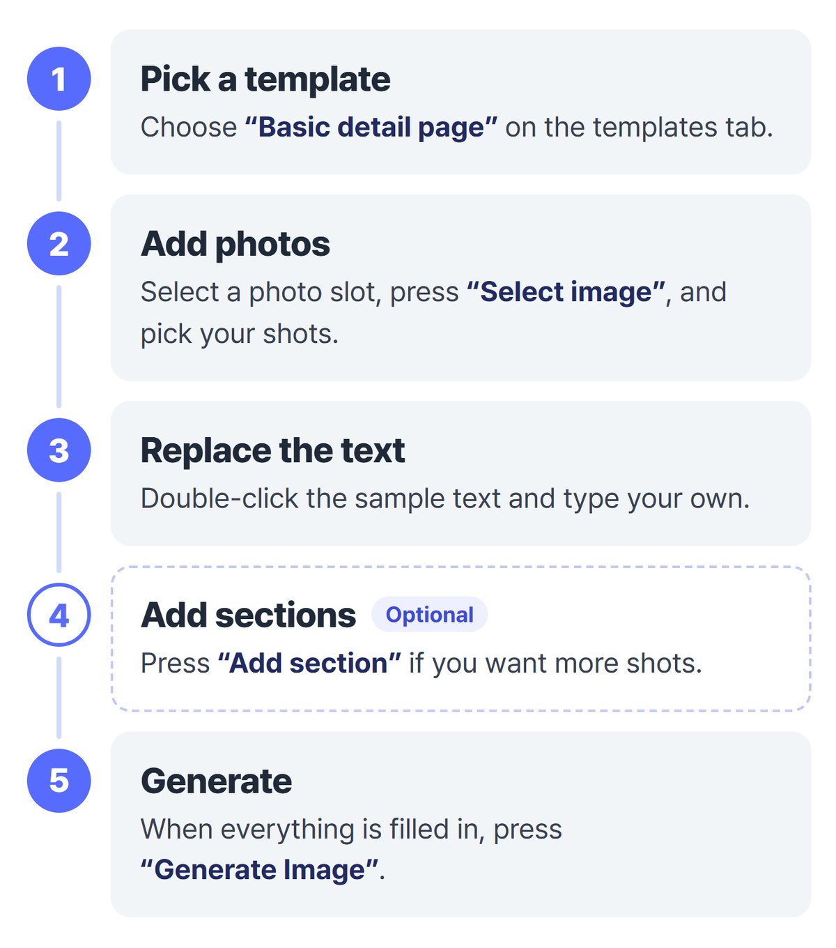 The steps for making a detail page in LaonGEN Canvas: choose Basic detail page on the templates tab, add your shots to the photo slots, replace the sample text with your own, add sections if you want more shots, and press Generate Image when everything is filled in.