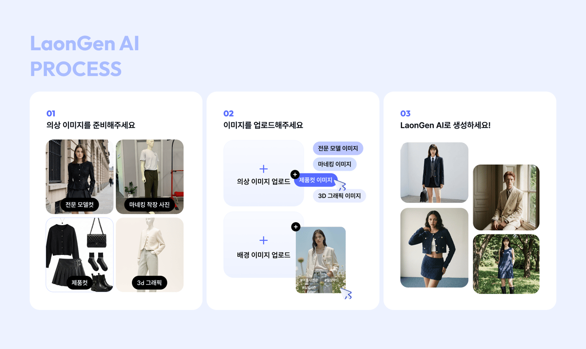 Introducing LaonGen.AI — AI Lookbook Generation in 3 Steps