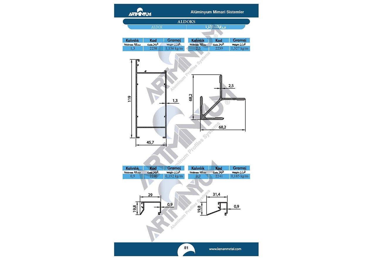 Joinery Profiles