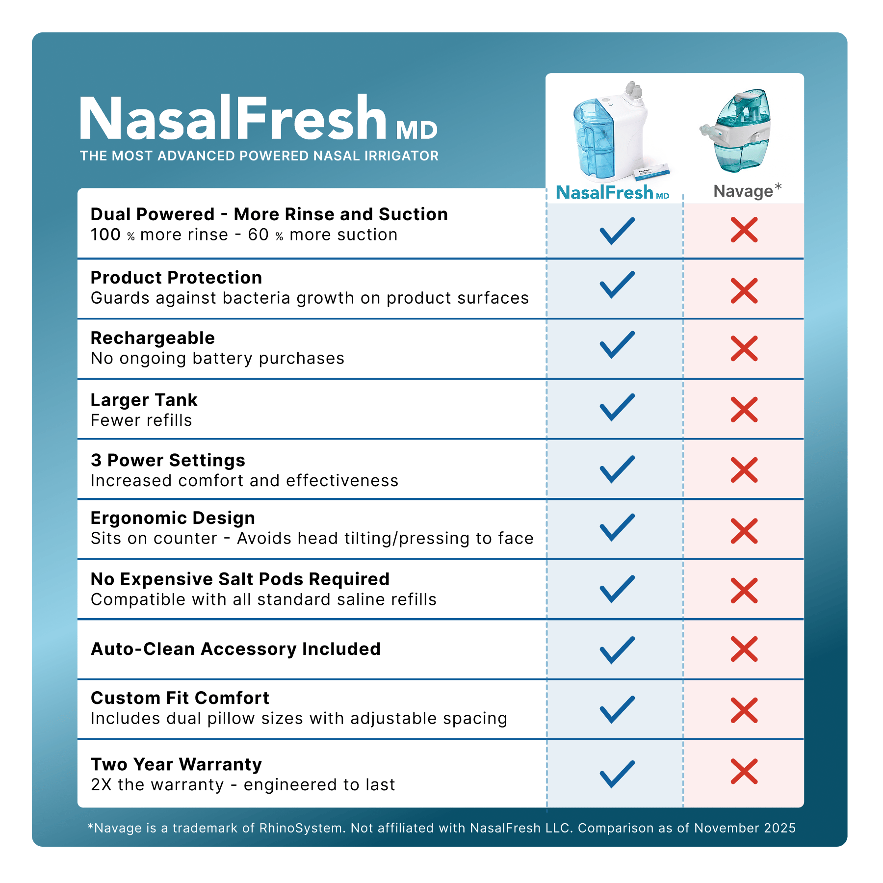 NasalFresh MD