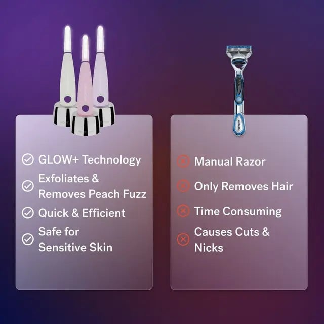 Lavender A comparison chart features the Sonicsmooth Pro+ System with LED Glow Light benefits versus a manual razor