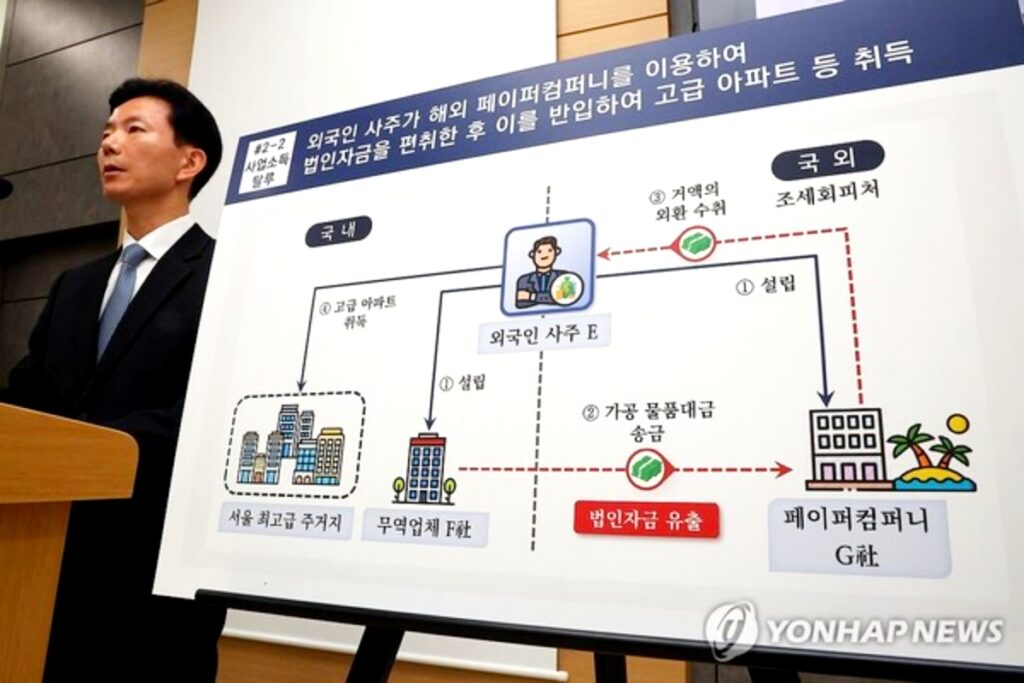 외국인 부동산 탈세 조사