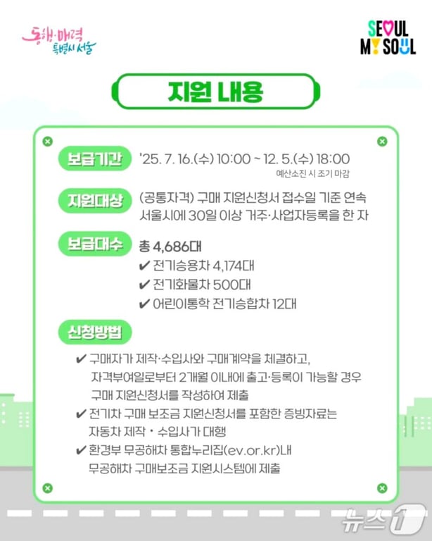 서울시 전기차 보조금 지원 안내