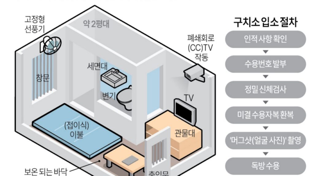 서울남부구치소 독방 내부 모습
