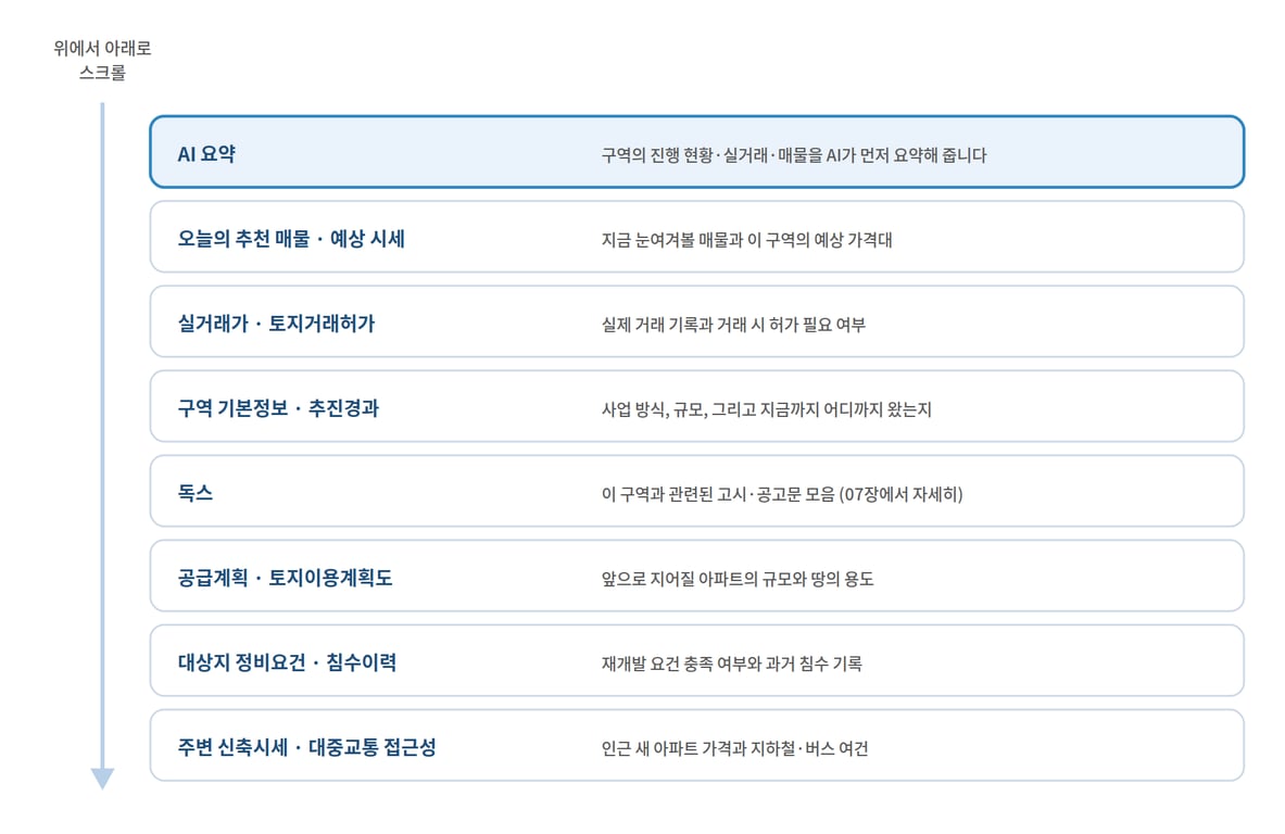 구역 상세 페이지 안내도