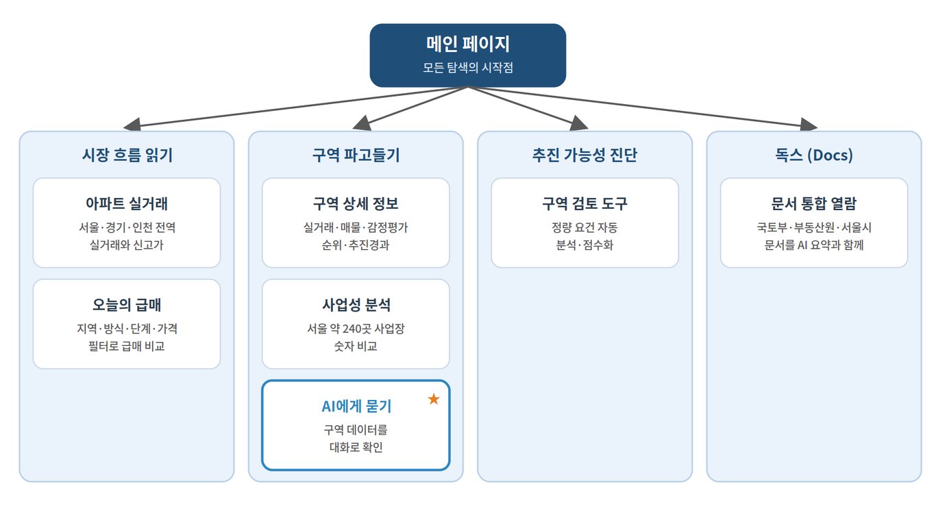 정비닥터 기능 맵