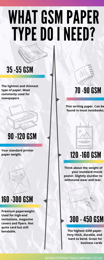 gsm paper weight 