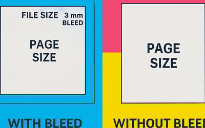 Setting the Right Page Size and Bleed for Print: A Must-Know Guide for Designers