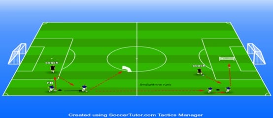 Image 2: Position specific training HSR for Full Back