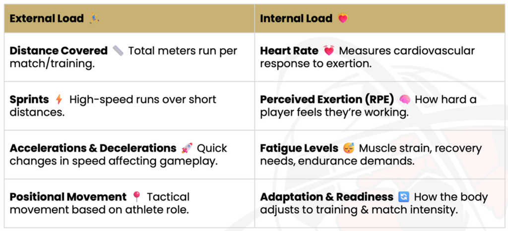 Womens Soccer Training Load Diagram