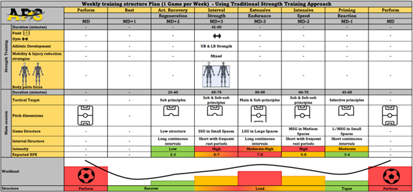 Micro-Dosing Strength training in soccer Blog 3