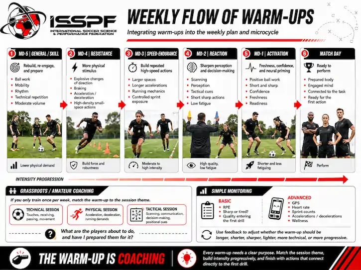 How will we know whether the players are becoming ready?