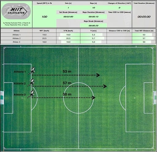 HIIT diagram