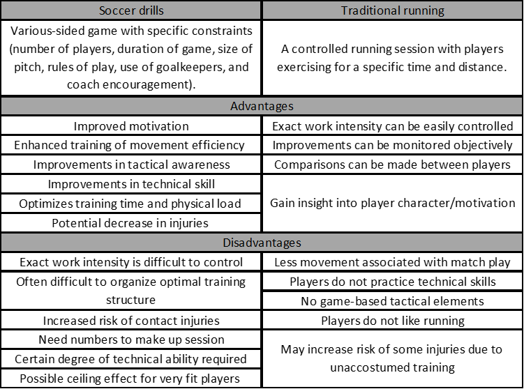 Football Conditioning 3