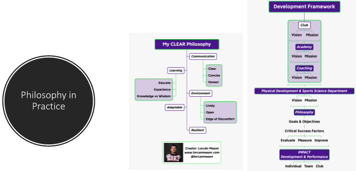PLANNING & PREPARING THE COACHING CONTENT 3