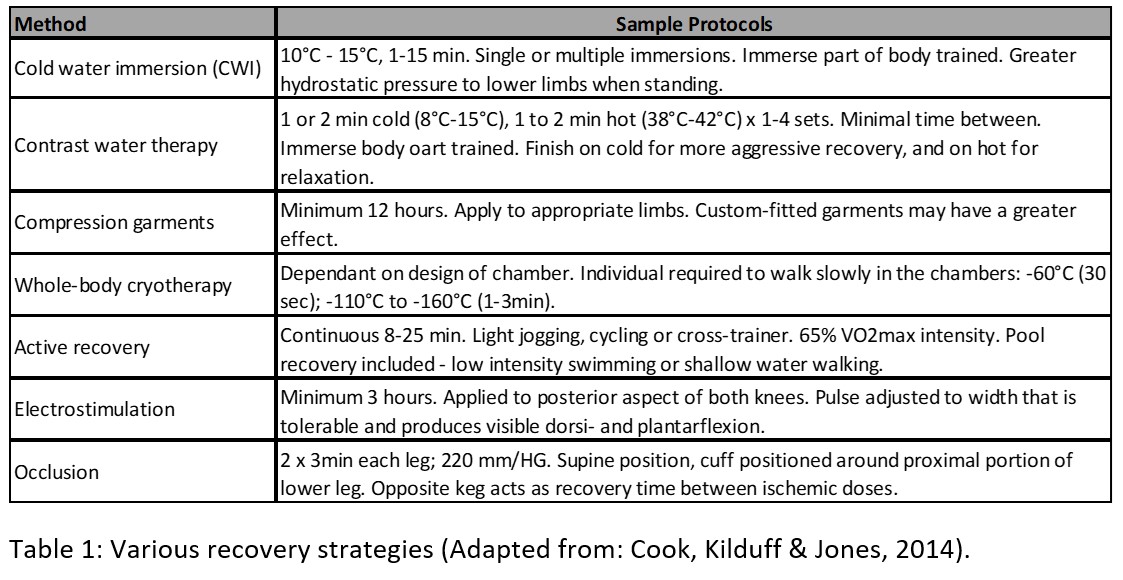 Cryotherapy Review by ISSPF.com