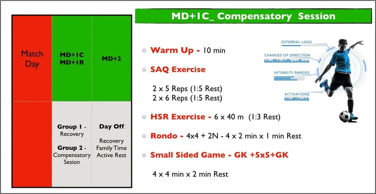 TRAINING IN PRACTICE 7