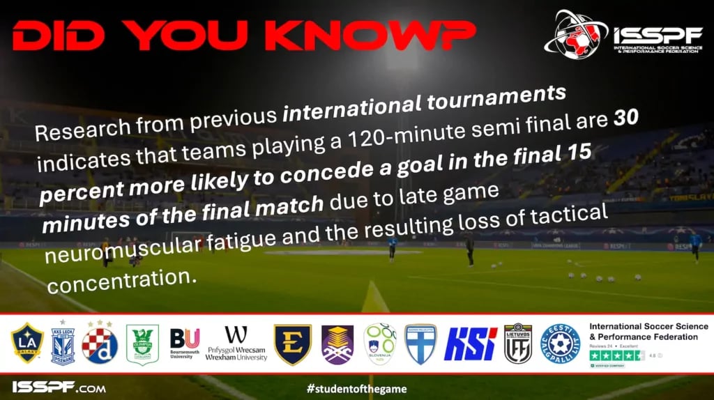 Did you know - AFCON 2025 research question about fatigue in soccer