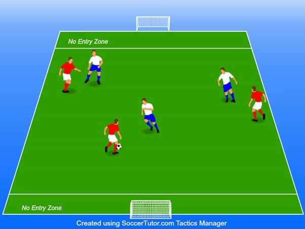 Figure 3 – 3v3 with small goals placed two meters behind the end line to instigate duels and increase the