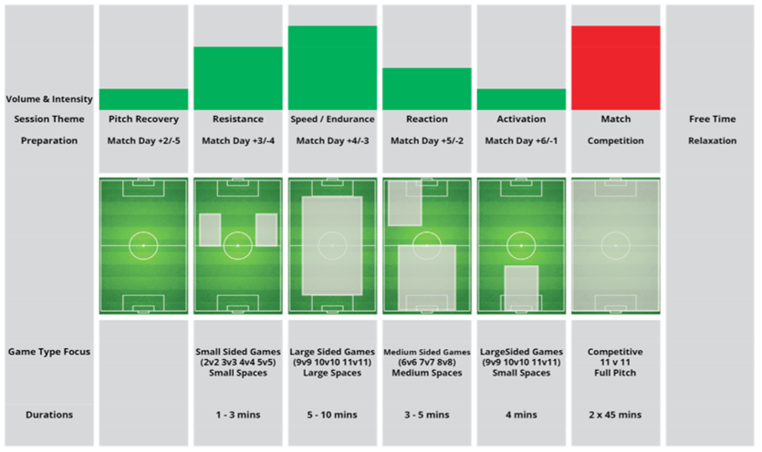 Football Fitness Training & Conditioning 3