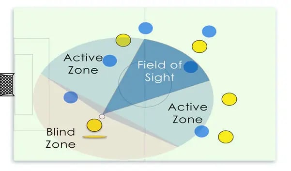 Football Science and Performance Coaching 2