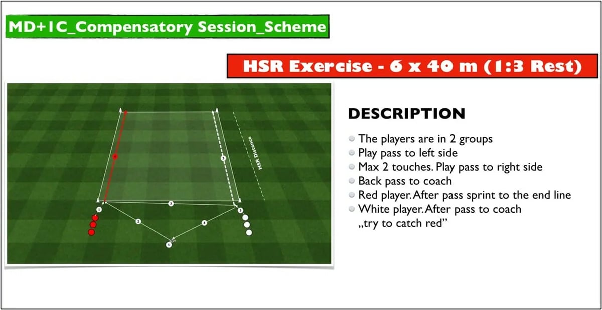 TRAINING IN PRACTICE 11