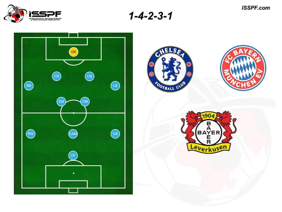 tactical set up soccer