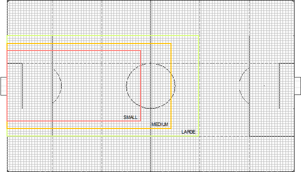 Figure 10 Visual representation of recommended area sizes based on RPA output