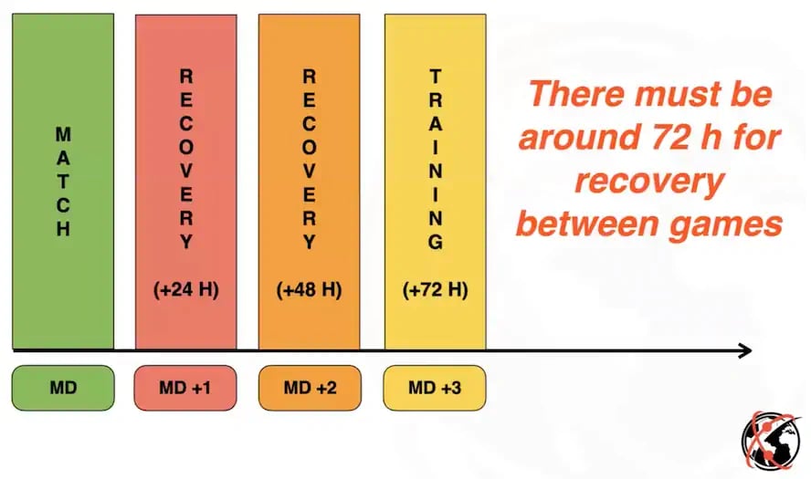 recovery from activity 