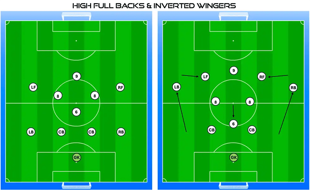 High Full Backs