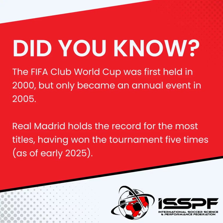 FIFA World Club Cup graphic