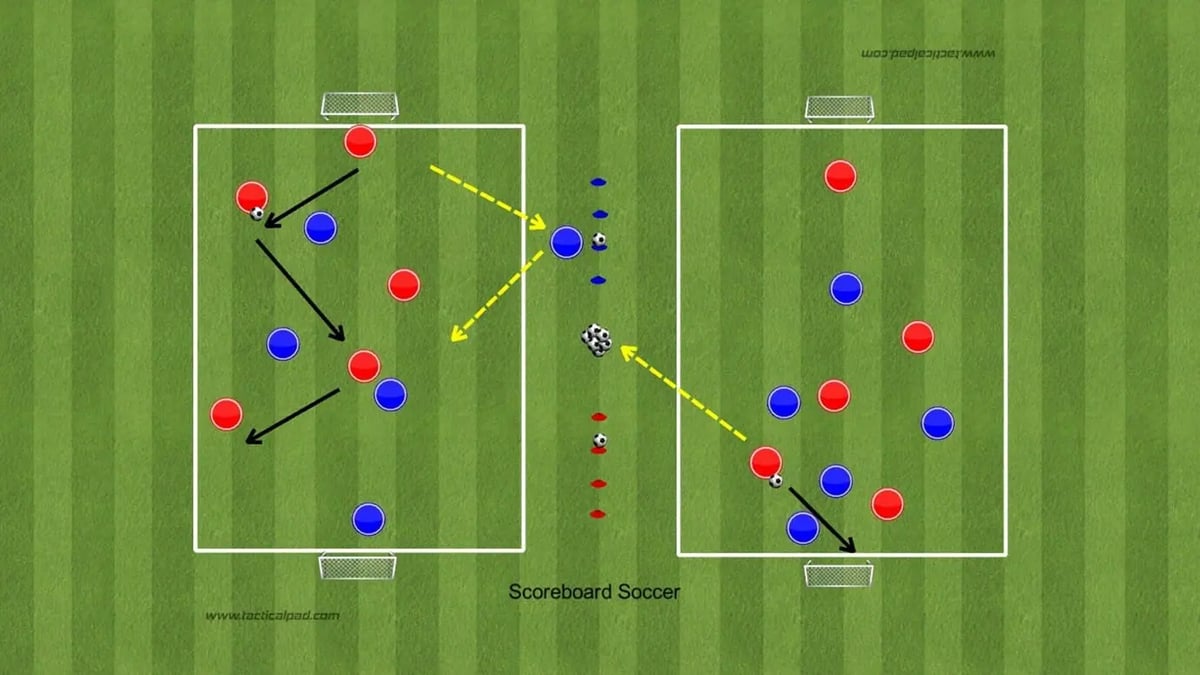 Scoreboard Soccer Increasing Player Engagement 3