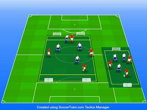 Figure 2 – Playing in different area sizes elicits different physiological and technical outcomes.