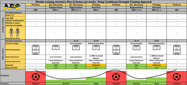 Micro-Dosing Strength training in soccer Blog 5