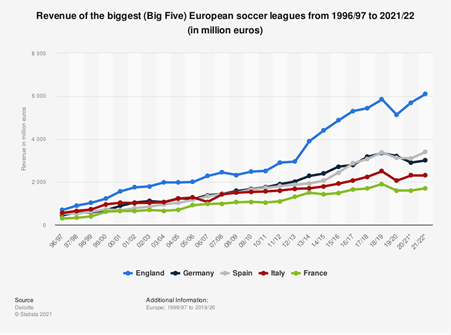 MANAGING SOCCER CLUBS 1
