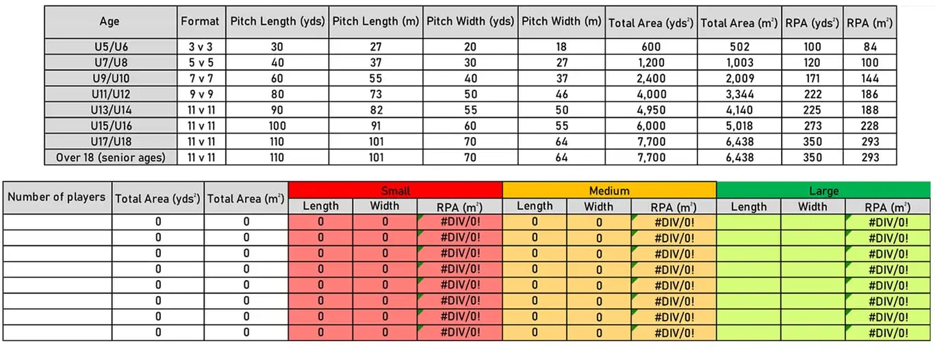 Figure 2 Structure of the RPA calculator tool – Sheet 1 overview copy