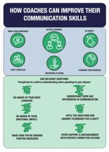 Utilizing Intrinsic and Extrinsic Motivators