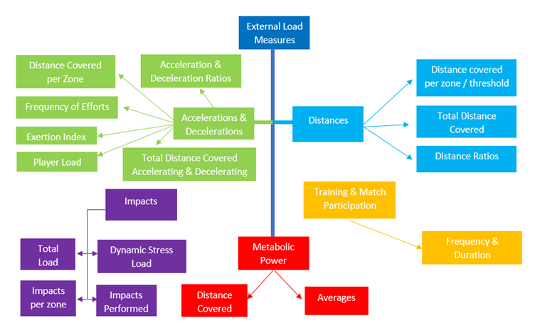Figure 3. External Monitoring Measures (Miguel, et al,. 2021).)