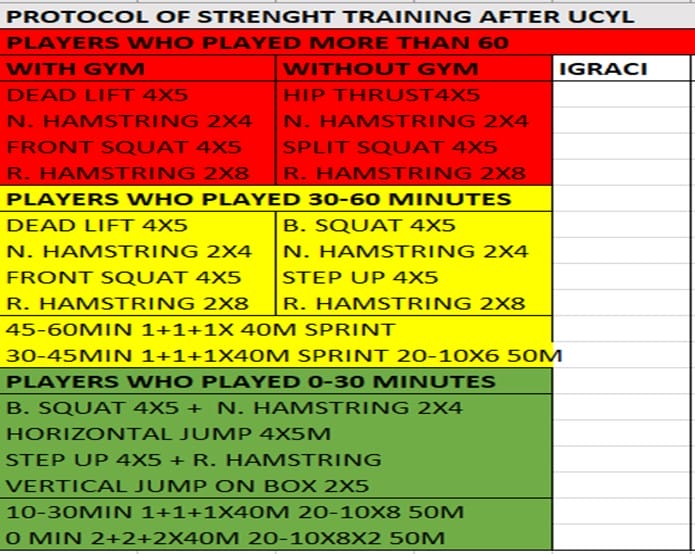 The Importance of Strength Training in Soccer 6