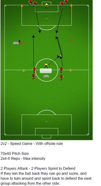 Use of Position Specific Drills in Football 6