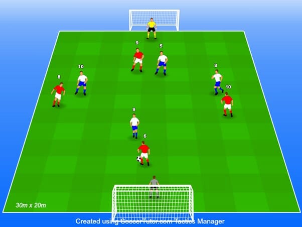 Figure 1 – 4v4+GKs with 1v1 duels all over the pitch