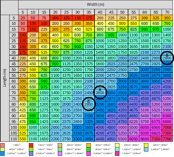Figure 7 - Prepopulated RPA matrix for selecting pitch size in the RPA calculator tool