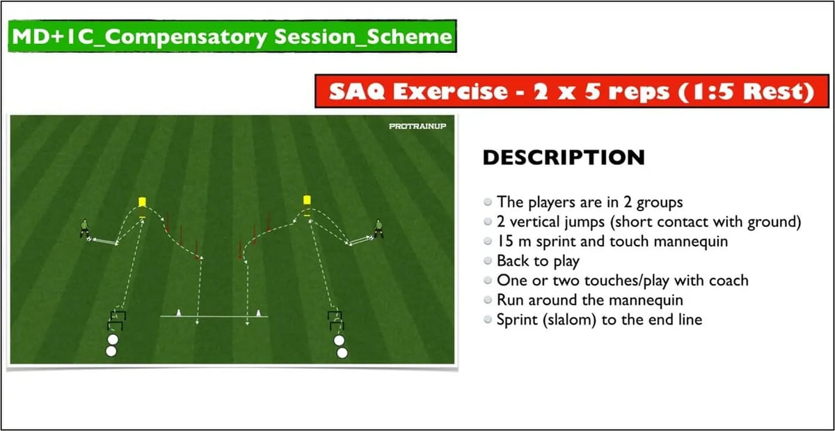 TRAINING IN PRACTICE 9