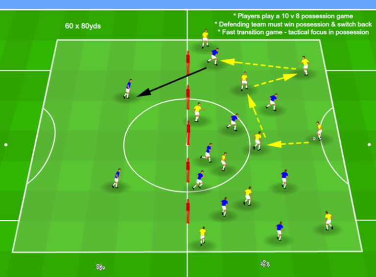 Peak Match Physical Demands and Application in Football 2