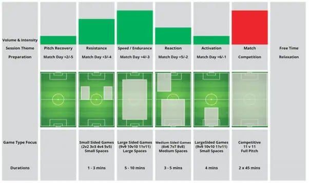 Training Structure Map