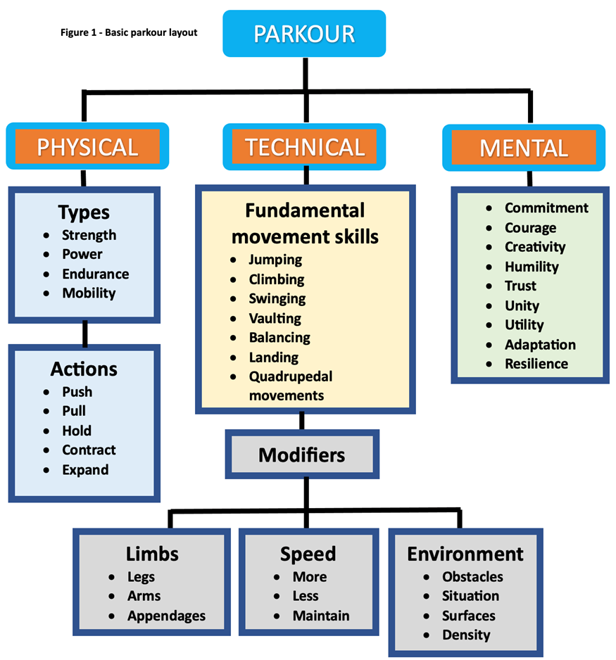 Strength and Conditioning for Football Performance by ISSPF.com