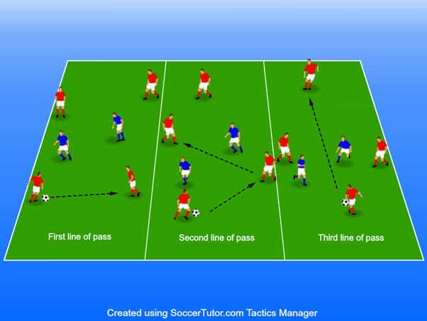Figure 4 - Lines of passes.