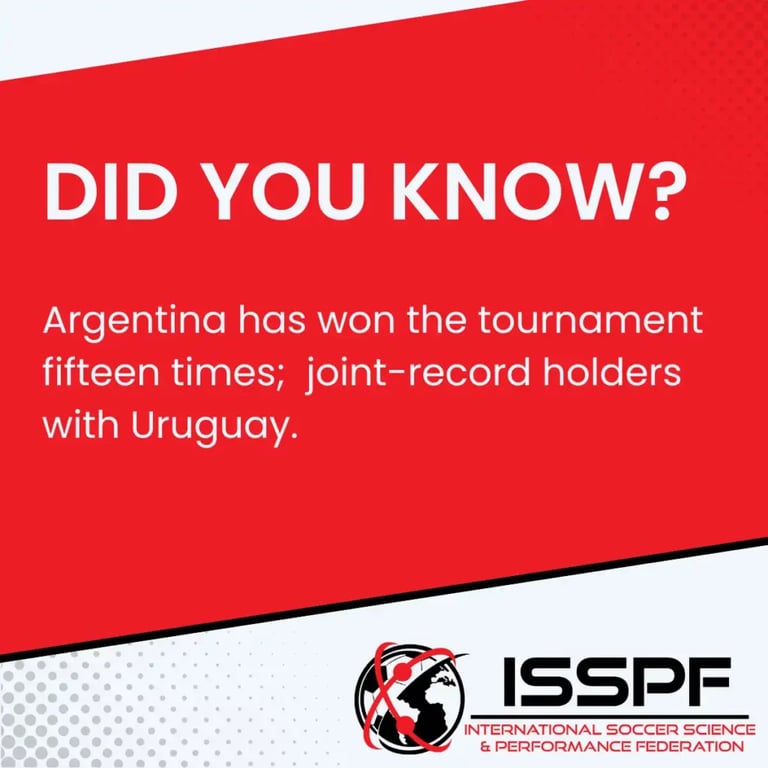 Argentina has won the tournament fifteen times;  joint-record holders with Uruguay. 